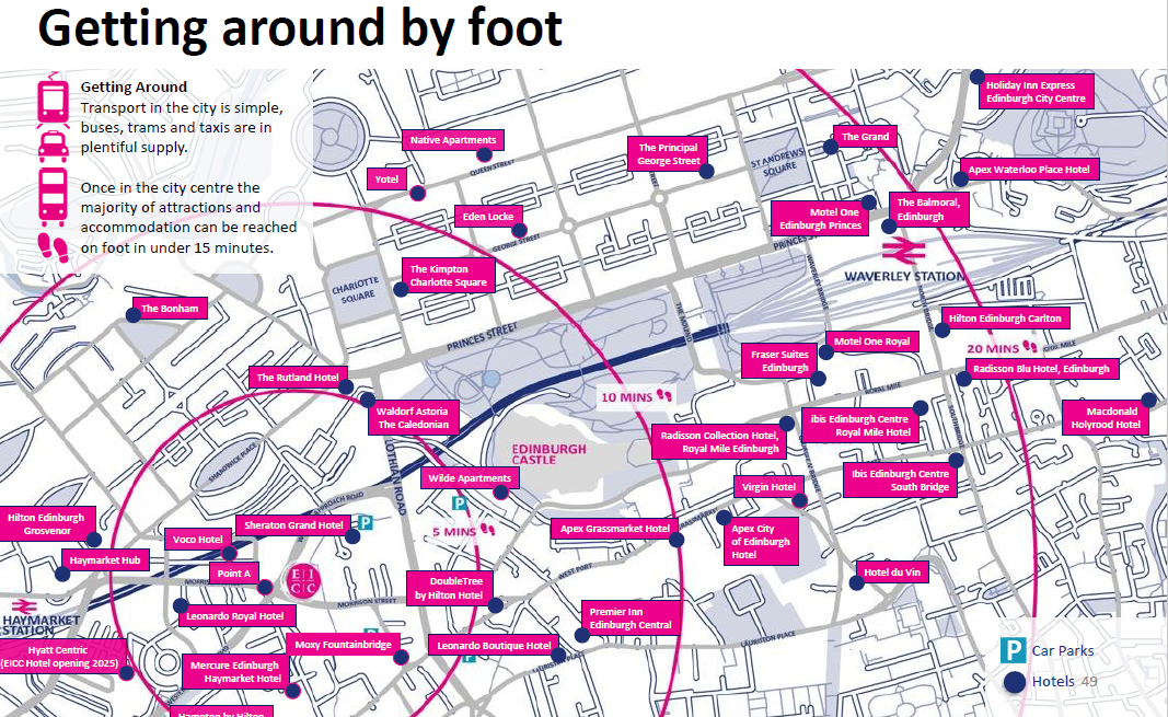 map of city - getting around by foot